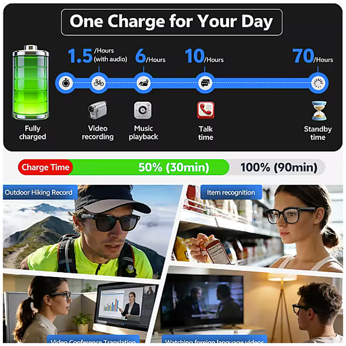 Lunettes Connectées 4K — Caméra 8 MP et Traduction